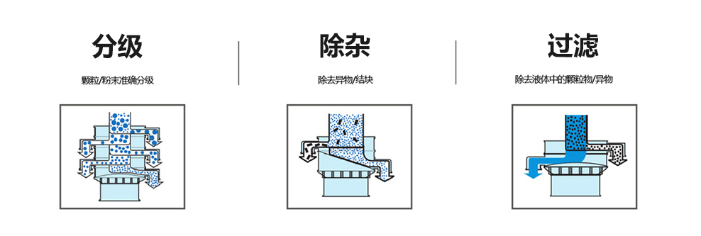 圓形不銹鋼振動(dòng)篩