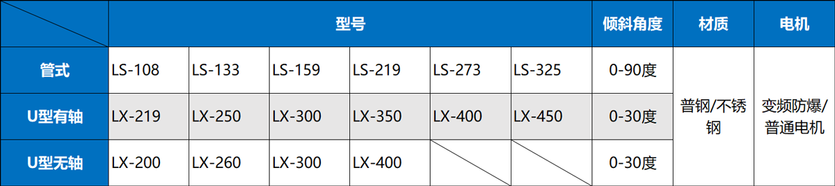 u型螺旋輸送機型號及參數(shù)