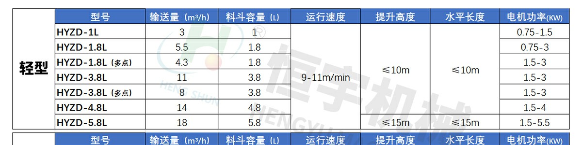 轉(zhuǎn)斗式提升機參數(shù)_02~1